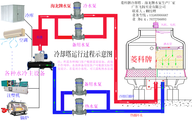 南京浅谈一些冷却塔的工作原理生产厂家价格